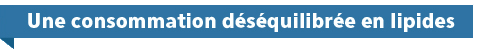 Une consommation déséquilibrée en lipides