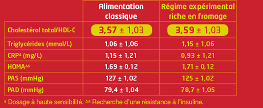 tableau de comparaison entre les 2 types d'alimentation