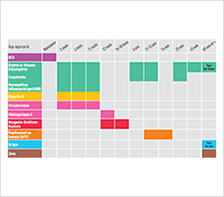 Le calendrier des vaccinations 2016 simplifié au format carte postale