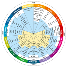 Pour les professionnels de santé