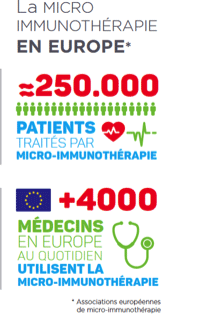 La Micro Immunothérapie en Europe
